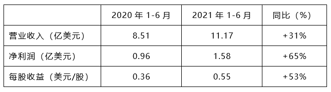 Z6ʱ(й)ٷվ